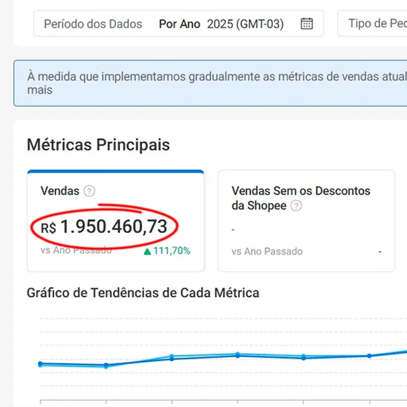 Painel de vendas de cliente