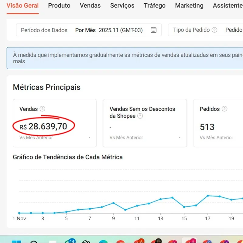 Painel de vendas de cliente