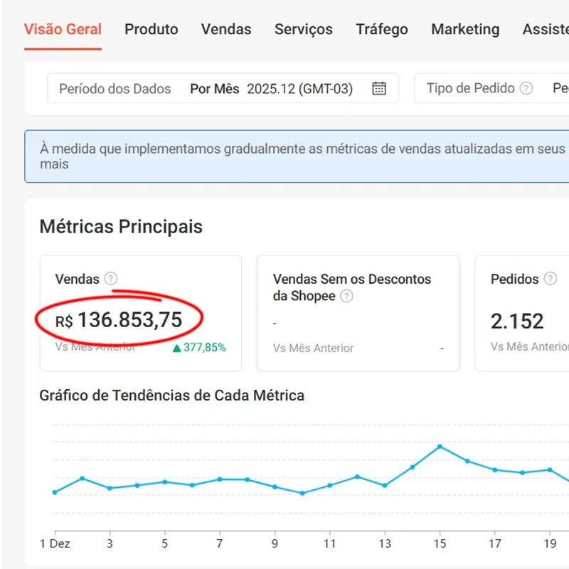 Painel de vendas de cliente